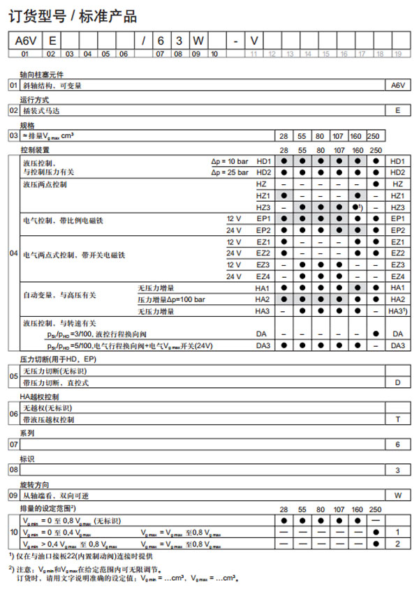 力士樂 變量插裝式馬達(dá)A6VE圖紙2.jpg