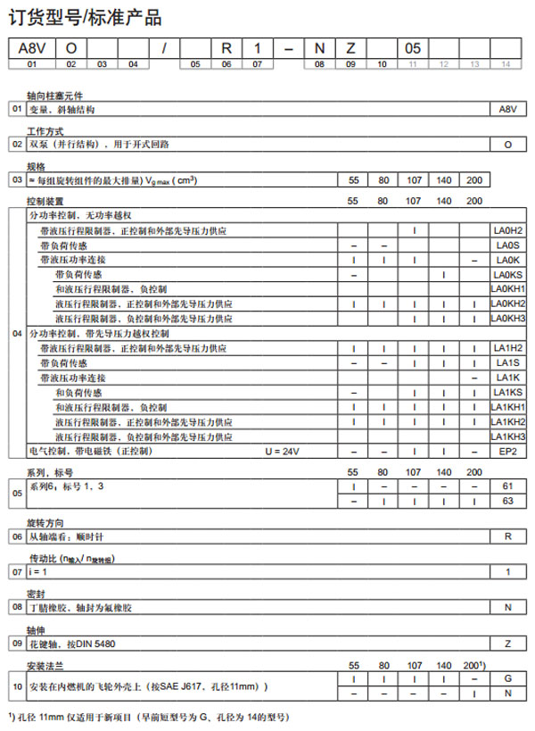 力士樂(lè)軸向柱塞變量雙泵A8VO圖紙2.jpg