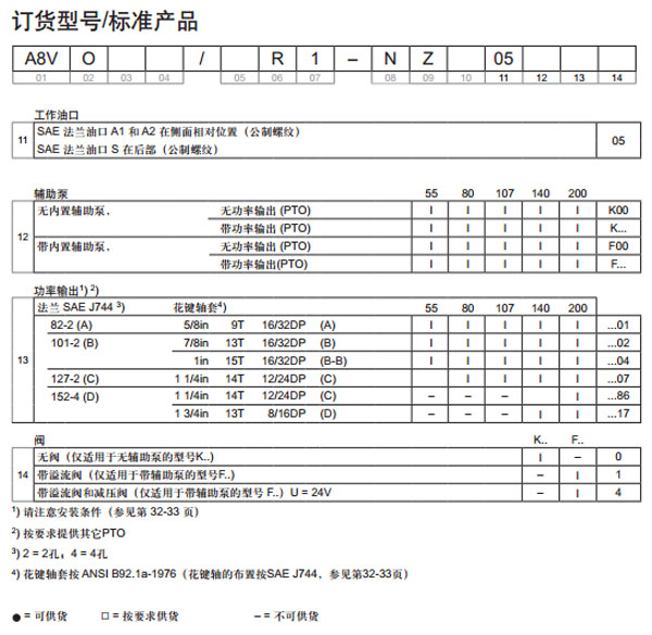 力士樂(lè)軸向柱塞變量雙泵A8VO圖紙3.jpg