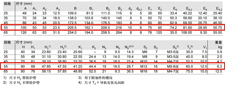 REXROTH-R18245232X--參數(shù)圖.JPG