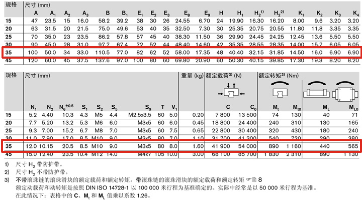 REXROTH-R165131422--canshu圖.jpg