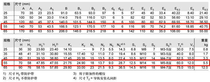 REXROTH-R18515232X--參數(shù)圖.jpg