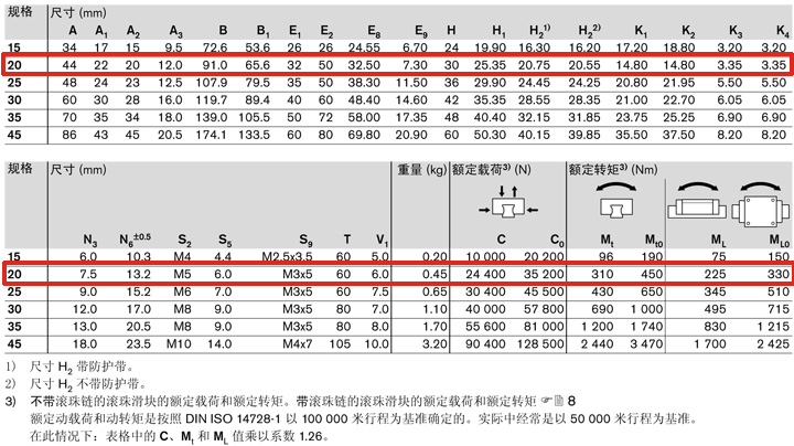 REXROTH-R162381322--參數(shù)圖.jpg
