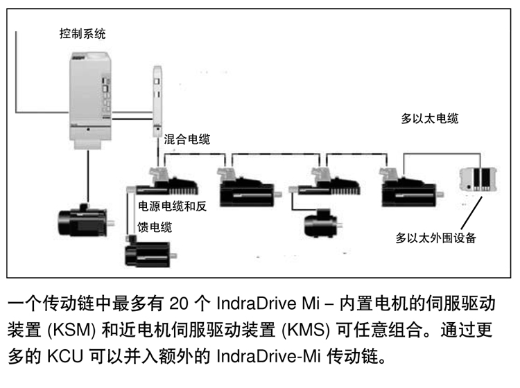 電動(dòng)缸EMC