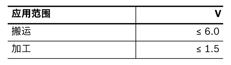 力士樂(lè)直線(xiàn)模組