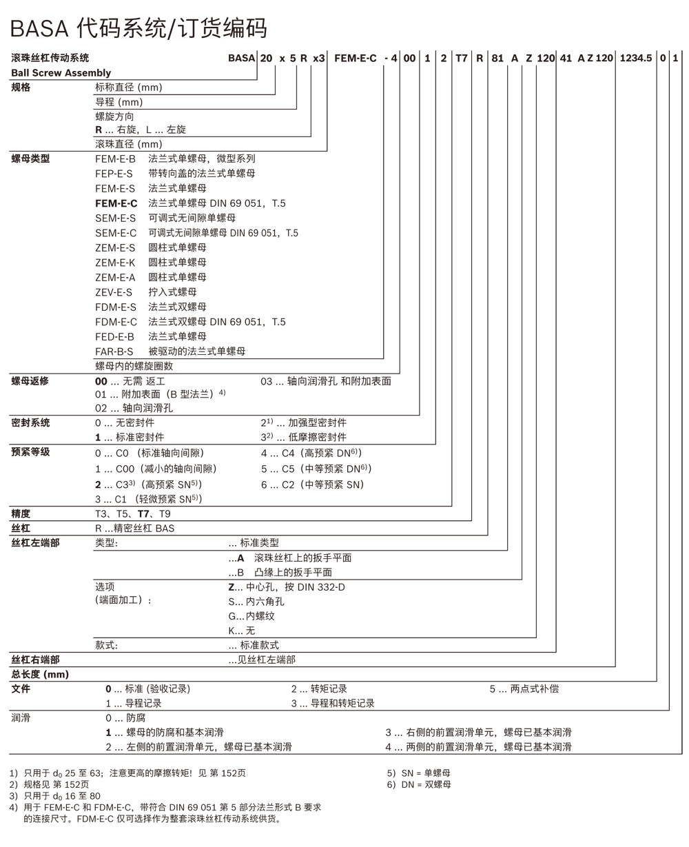REXROTH精密絲杠BAS代碼系統(tǒng)訂貨編號.jpg