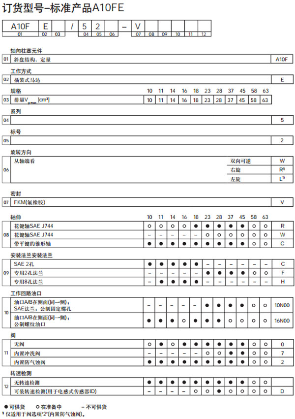 力士樂定量馬達A10FE訂貨型號圖紙.jpg